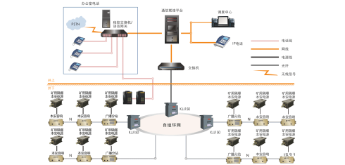KT421煤矿井下应急广播通信系统