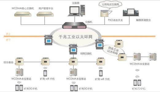 终究挡不住ky体育中国官方矿用无线通信系统的魅力
