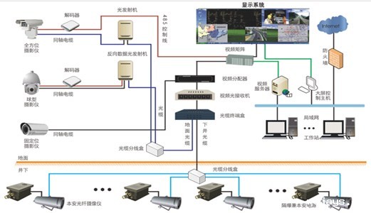 ky体育中国官方皮带秤产量远程监测系统：科学精准管理提升产量