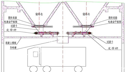 浅谈ky体育中国官方皮带秤定量装车系统应用及特点