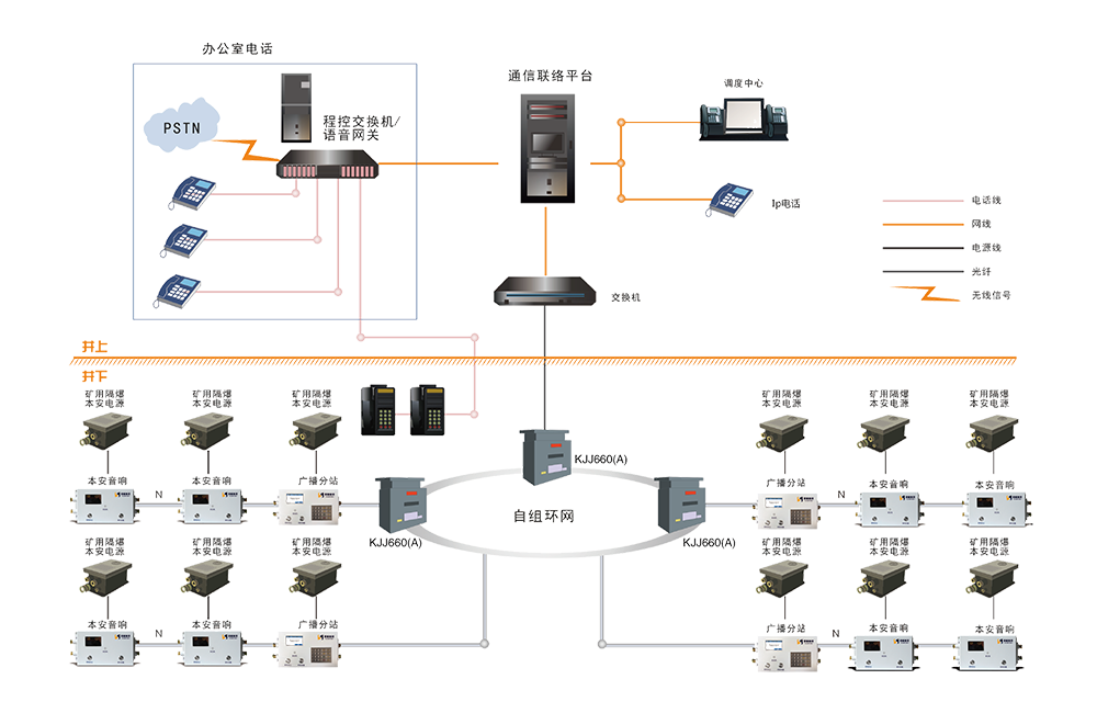 KT421 矿用广播通信系