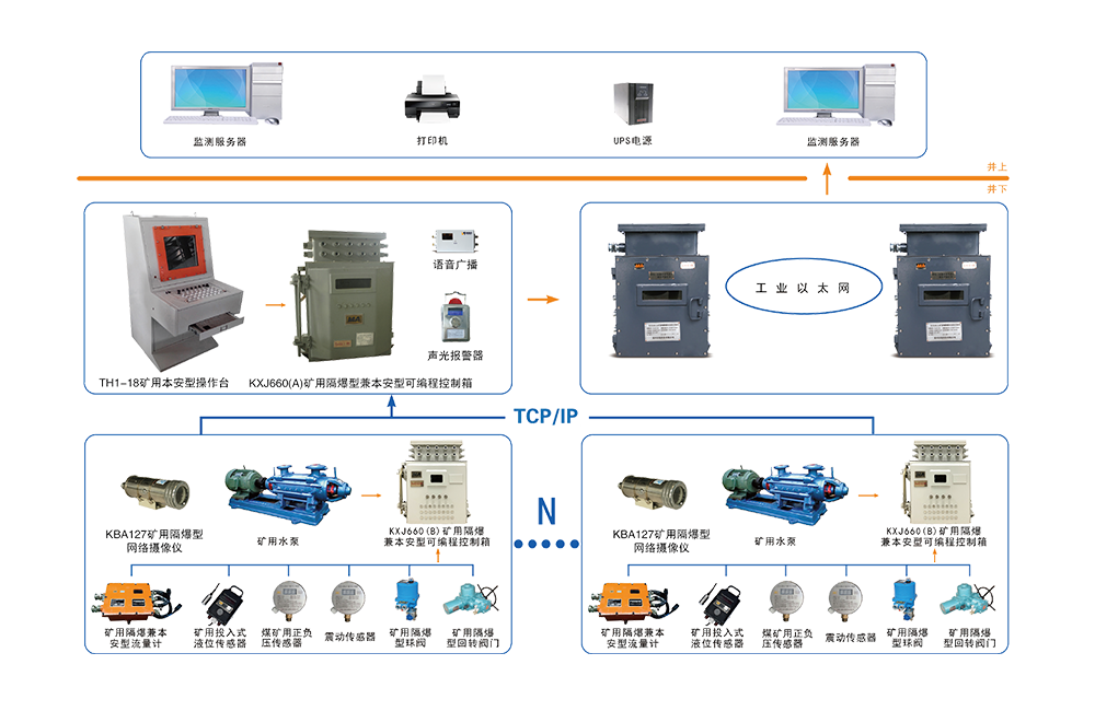 KJ881 煤矿排水（自动