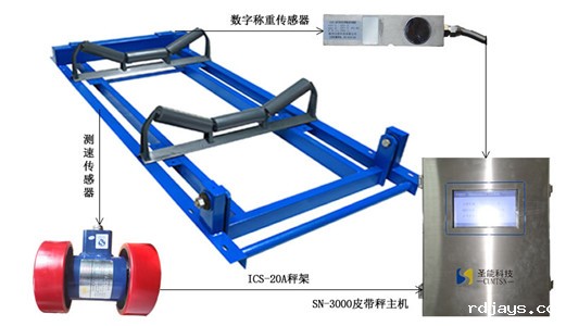 根据电子皮带秤规格型号和精度，如何选择适合的皮带秤！