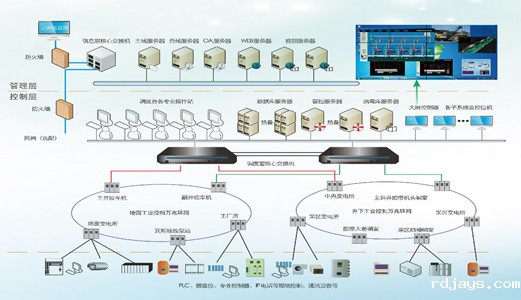 浅析使用煤矿万兆工业以太网网络平台的重要性