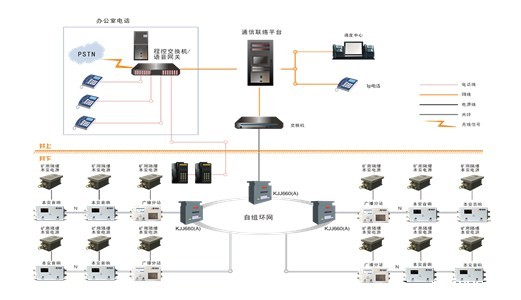 矿用无线通信系统“套路多”，实现井下通讯全覆盖
