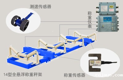 矿用电子皮带秤的图片